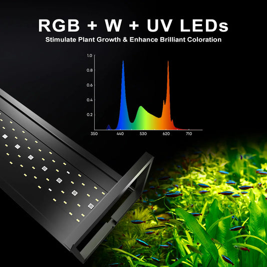 Auto Aquarium LED Light Custom Sunrise/Sunset Colors in Manual