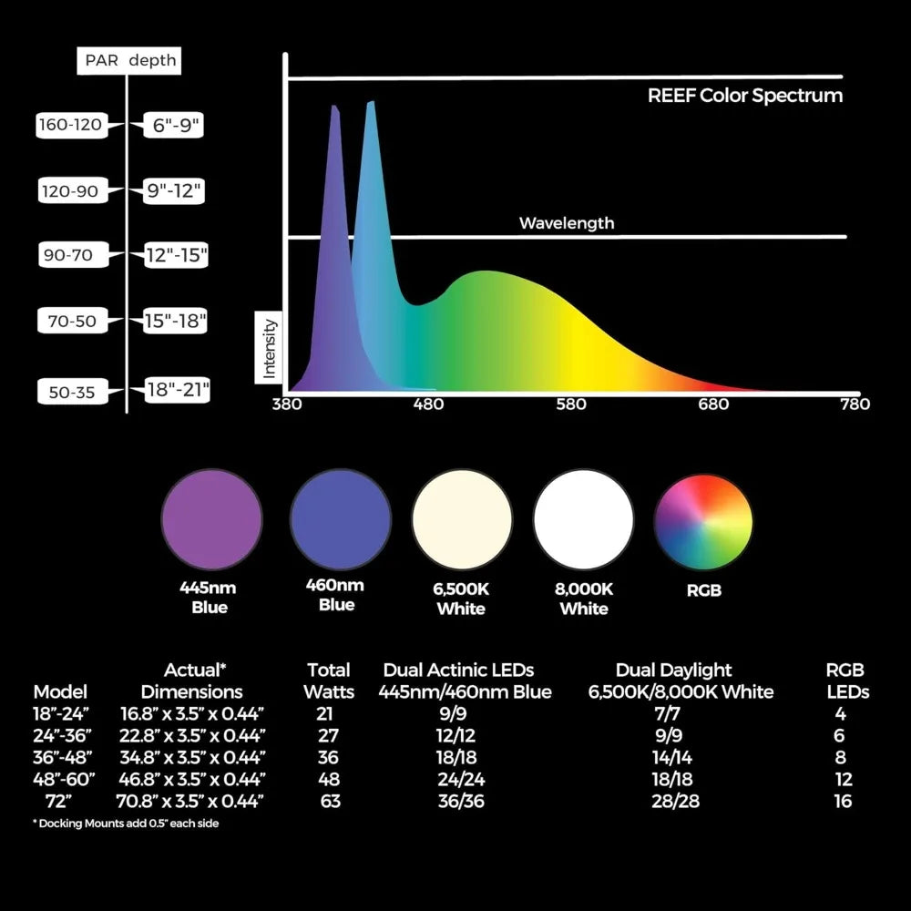 LED Saltwater Reef Marine Aquarium Light  Wave Pump Control