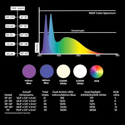 LED Saltwater Reef Marine Aquarium Light  Wave Pump Control