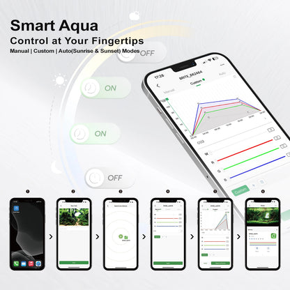 Auto Aquarium LED Light Custom Sunrise/Sunset Colors in Manual