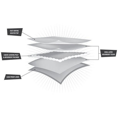 Large Puppy Training Pads Super Absorbent Odor Control Disposable with Attractant Top Sheet