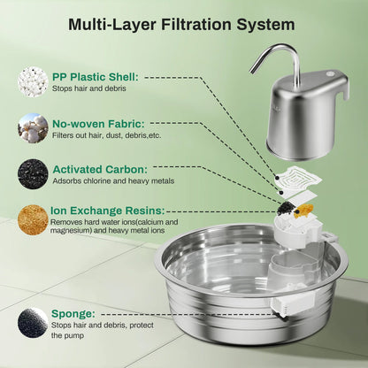 Stainless Steel, Pet Fountain With Ultra Quiet Pump, Filtration System, Water Level Window